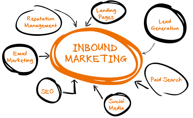 inbound-marketing